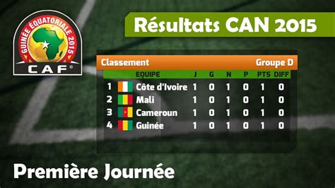 Résultats Doxa : calendrier et scores des matchs de Doxa .